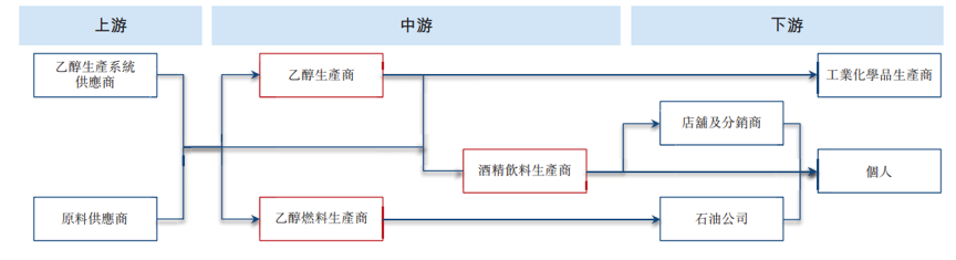 乙醇生产系统第一股中科天元(1156HK)   在手订单充足支撑高增长